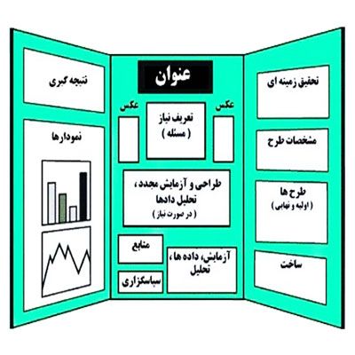 دانلود طرح جابر درمورد آهن‌ربا